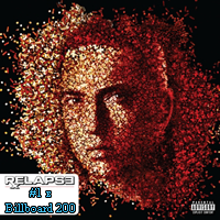 Eminem: Продажи 1 недели альбома Relapse